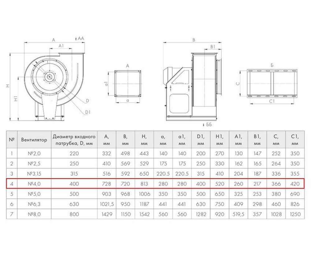 ВР 280-46-4,0 7,5 кВт*1500 об/мин правый радиальный вентилятор