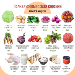 Полная фермерская корзина