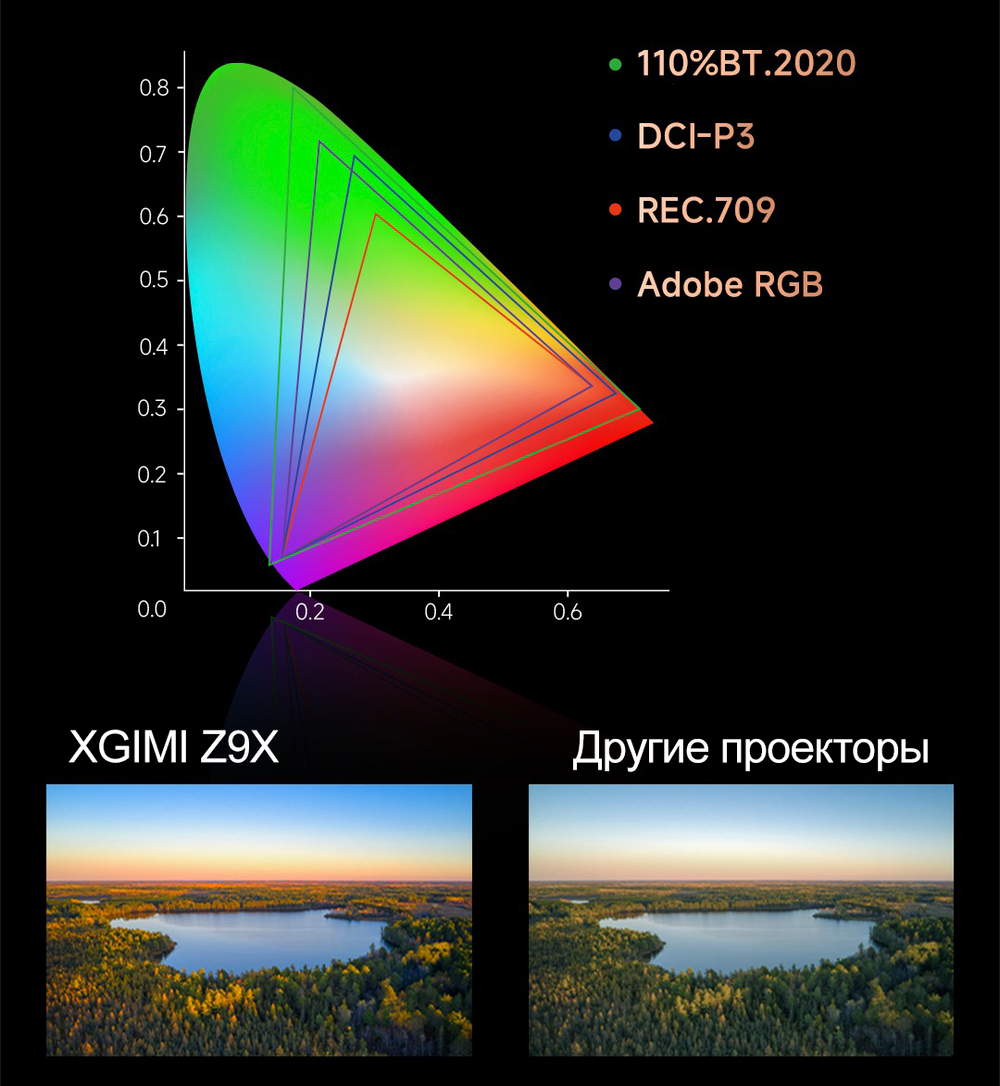 Проектор XGIMI Z9X