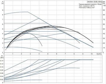 Grundfos MAGNA1 32-80 180