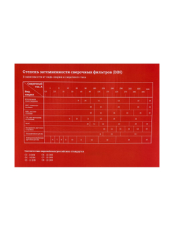 Маска сварщика (9-13 DIN; 2 дат.; окно 92х42 мм) Gigant Хамелеон 9-13 450S G-110503