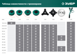 Катушка для триммера КТ-10У (М10Х1.25LH) ЗУБР