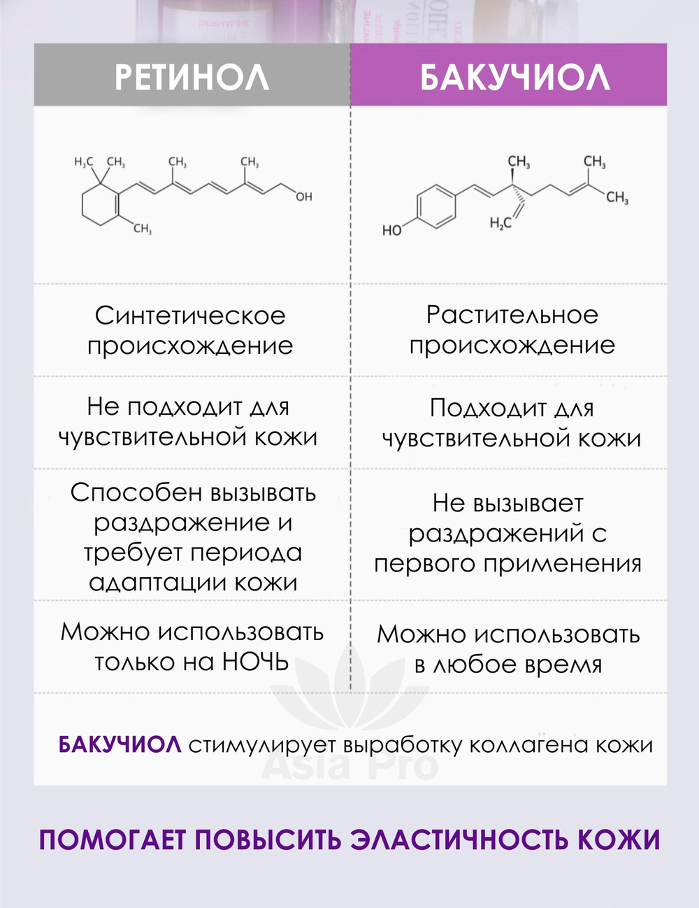 Антивозрастная сыворотка с бакучиолом Dermaline D'Lexo Bakuchiol Solution Ampoule, 35мл