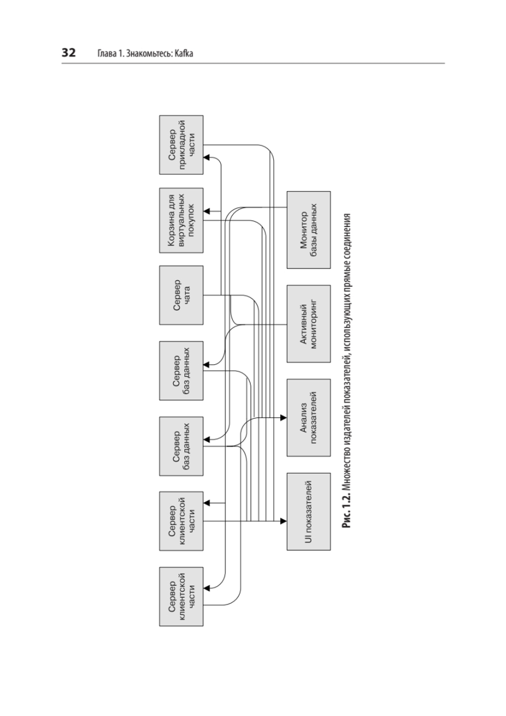 Apache Kafka. Потоковая обработка и анализ данных, 2-е издание