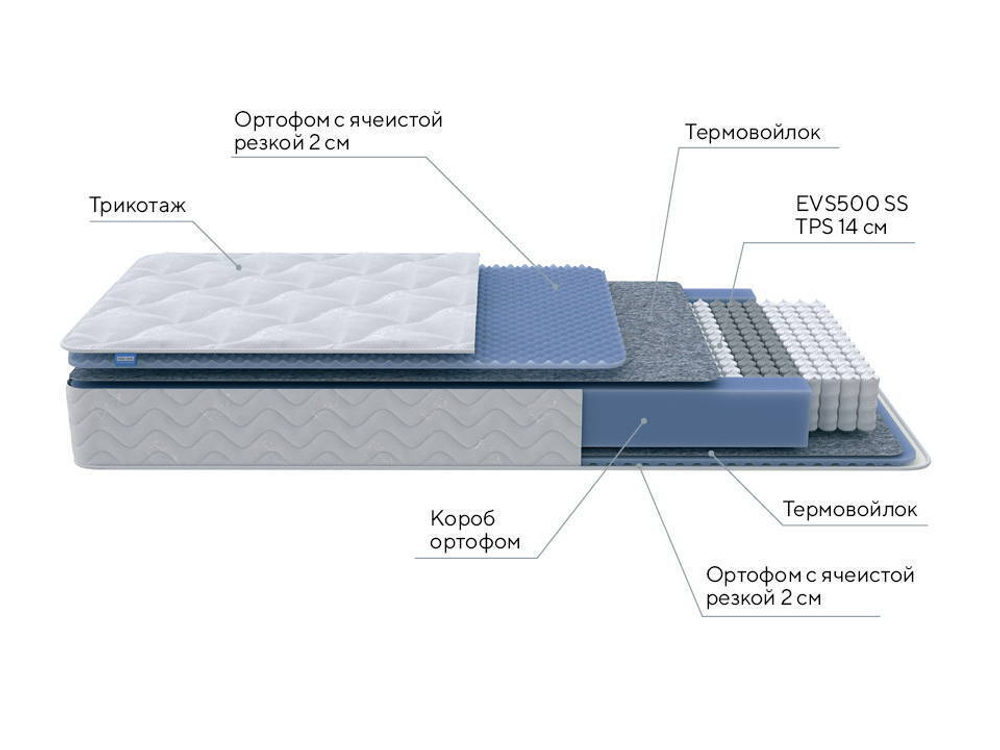 Матрас Active M Roll