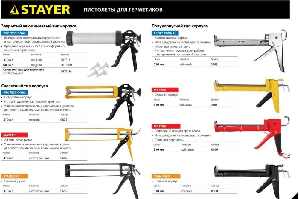 Универсальный закрытый пистолет для герметика STAYER Professional 600мл 0673-60