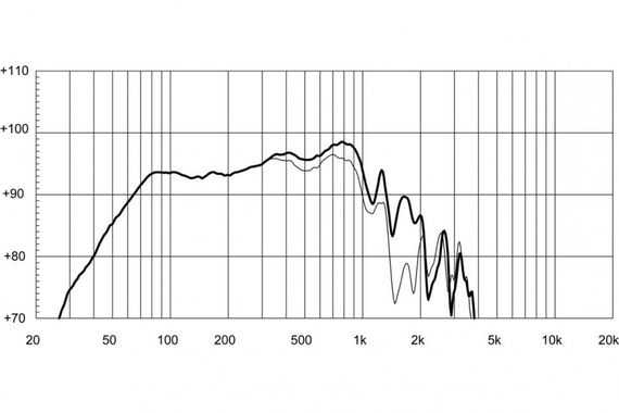EighteenSound 15NLW9500/8 неодимовый динамик, диаметр 15 дюймов, 1000Вт