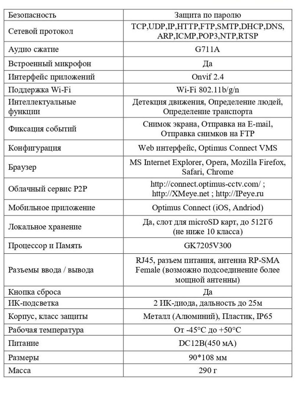 Видеокамера Optimus IP-H045.0(2.8)MW_V.1