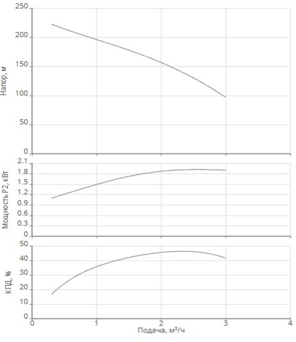 Насос скважинный Xiro SPI 4.2-40-A1/OI4-2,2-B1