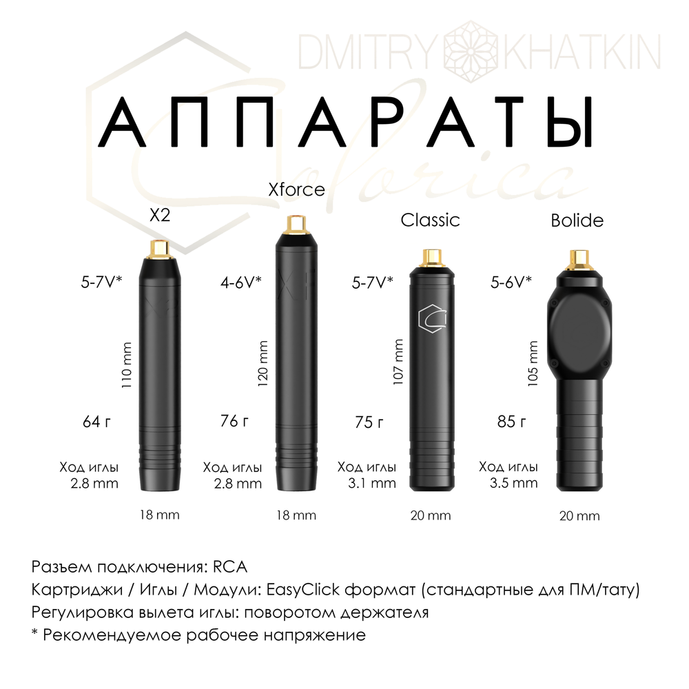 Аппарат для перманентного макияжа Colorica XF