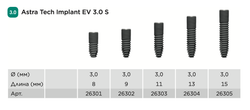 Импланты ASTRA TECH EV