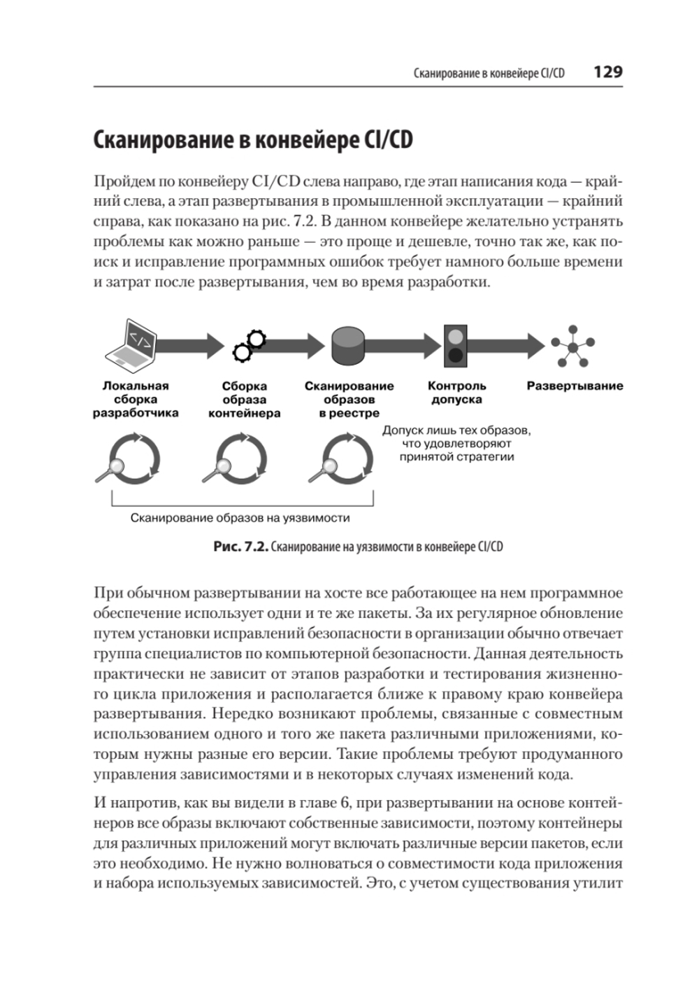 Безопасность контейнеров. Фундаментальный подход к защите контейнеризированных приложений