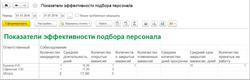 1С:Зарплата и кадры государственного учреждения 8 КОРП. Электронная поставка