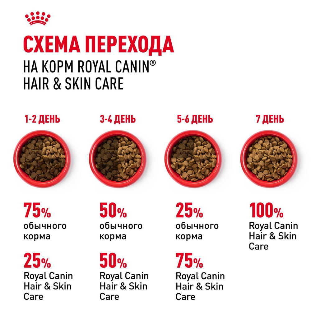 Royal Canin Hair&Skin Care Корм сухой для взрослых кошек для поддержания здоровья кожи и шерсти 0,4 кг