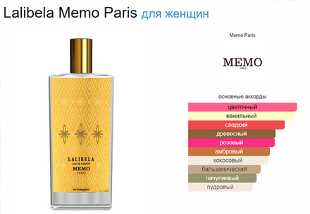 Memo Lalibela 75 мл (duty free парфюмерия)