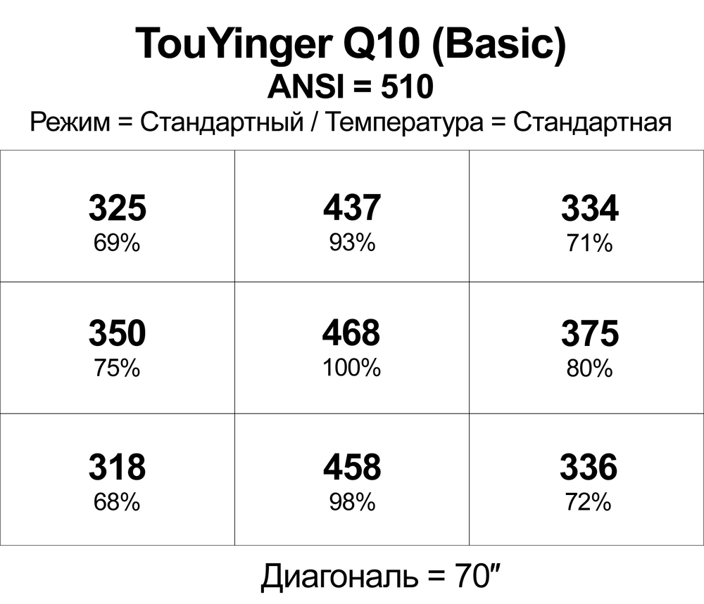 Проектор TouYinger Q10