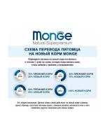 Monge (Монж Дог Дайли) Dog PFB Daily Line Medium корм сухой для собак средних пород с курицей 15 кг.