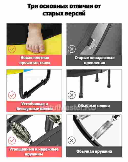 Батут с сеткой с П-образной ручкой, диаметр 5 фт