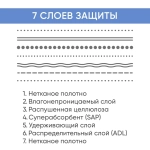 Трусы впитывающие для взрослых ночные Beside, р.XS 7капель
