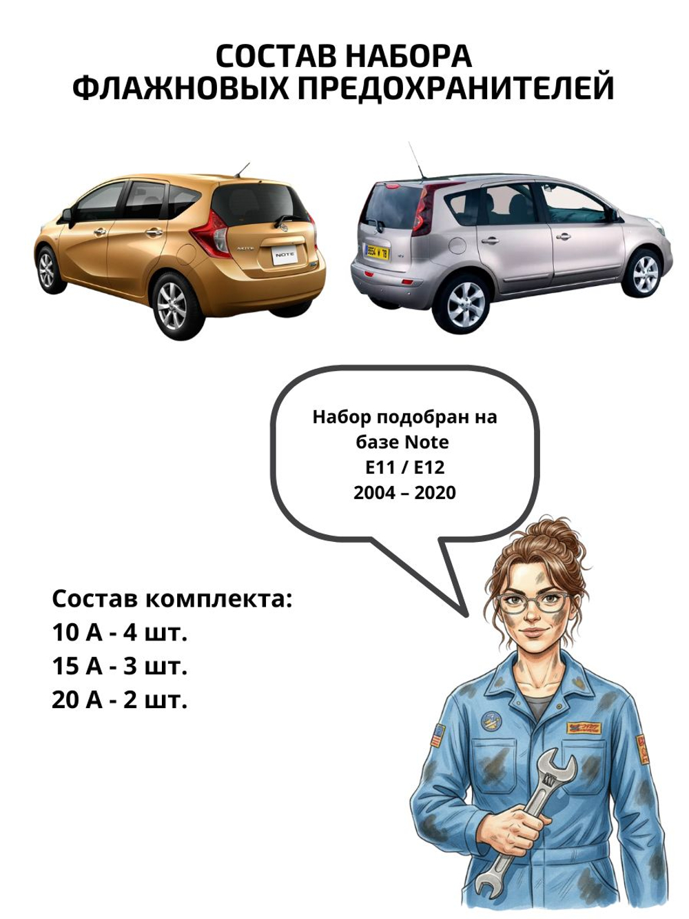 Набор предохранителей для Nissan Note NOT1