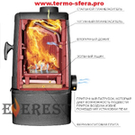 Печь-камин EVEREST M7