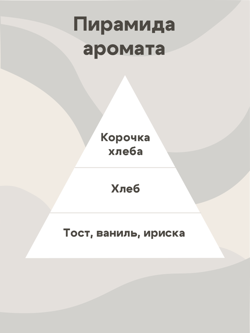 Отдушка - Французская пекарня