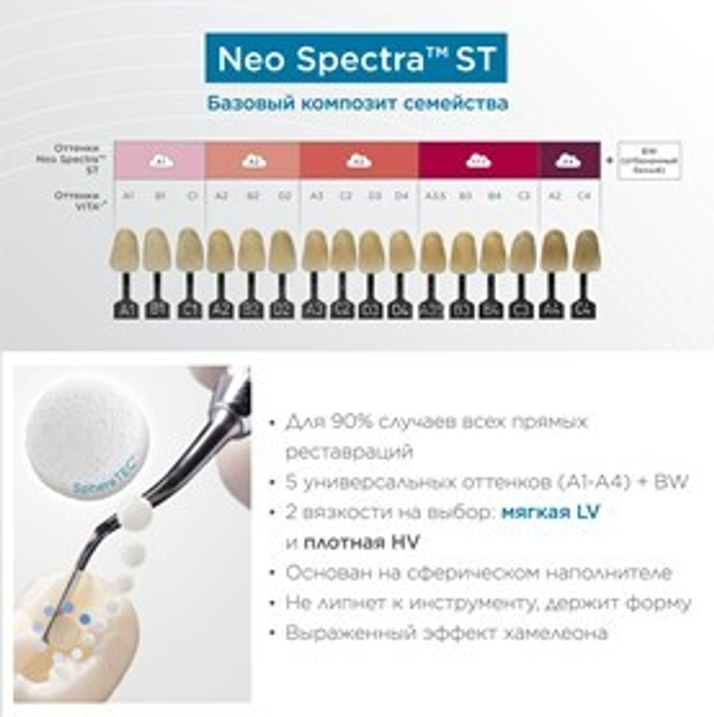 NEO Spectra ST HV (Syringe) в шпр.3 г