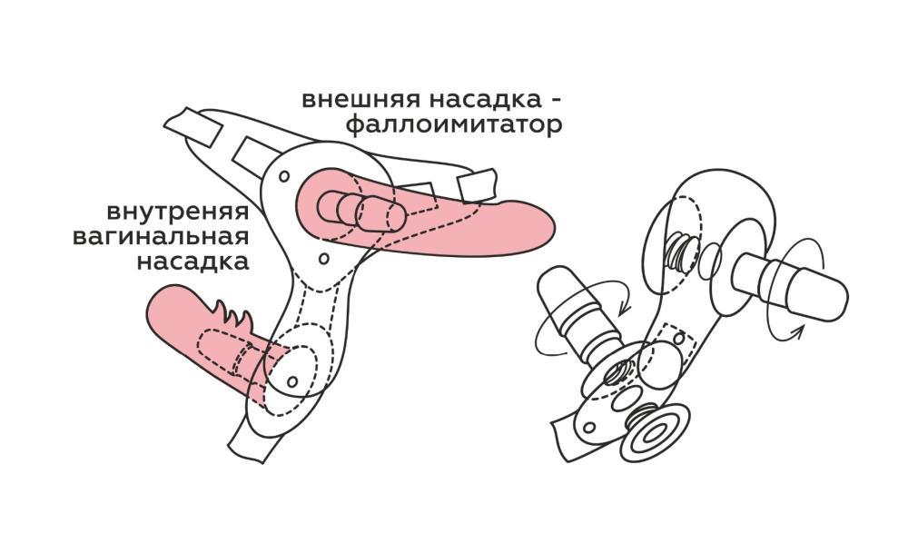 LoveToy Harness - Страпон с двумя насадками
