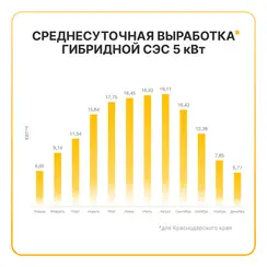 Гибридная солнечная электростанция 5000 Вт YASHEL серии «Hybrid 5000 MPPT»