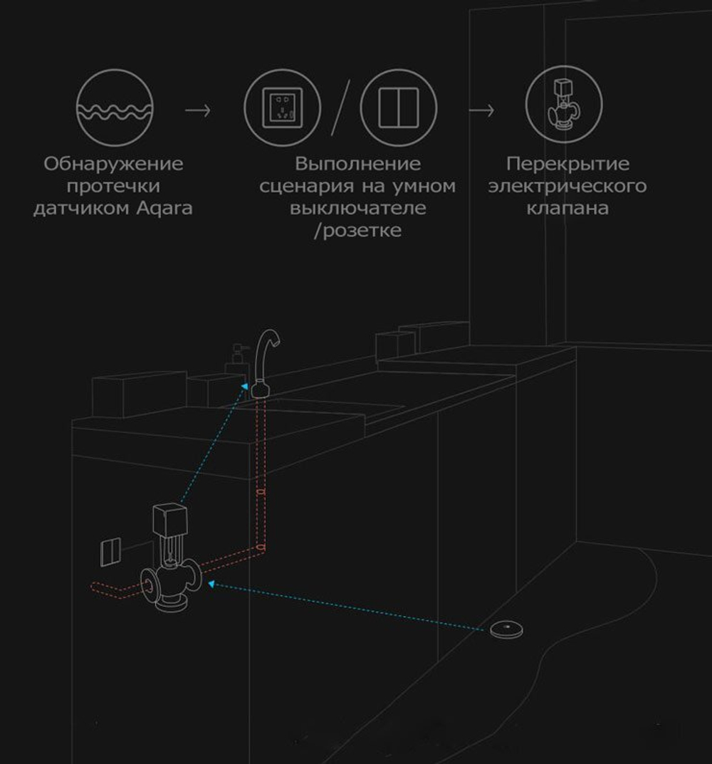 Датчик воды Xiaomi Aqara Flood Sensor (SJCGQ11LM)