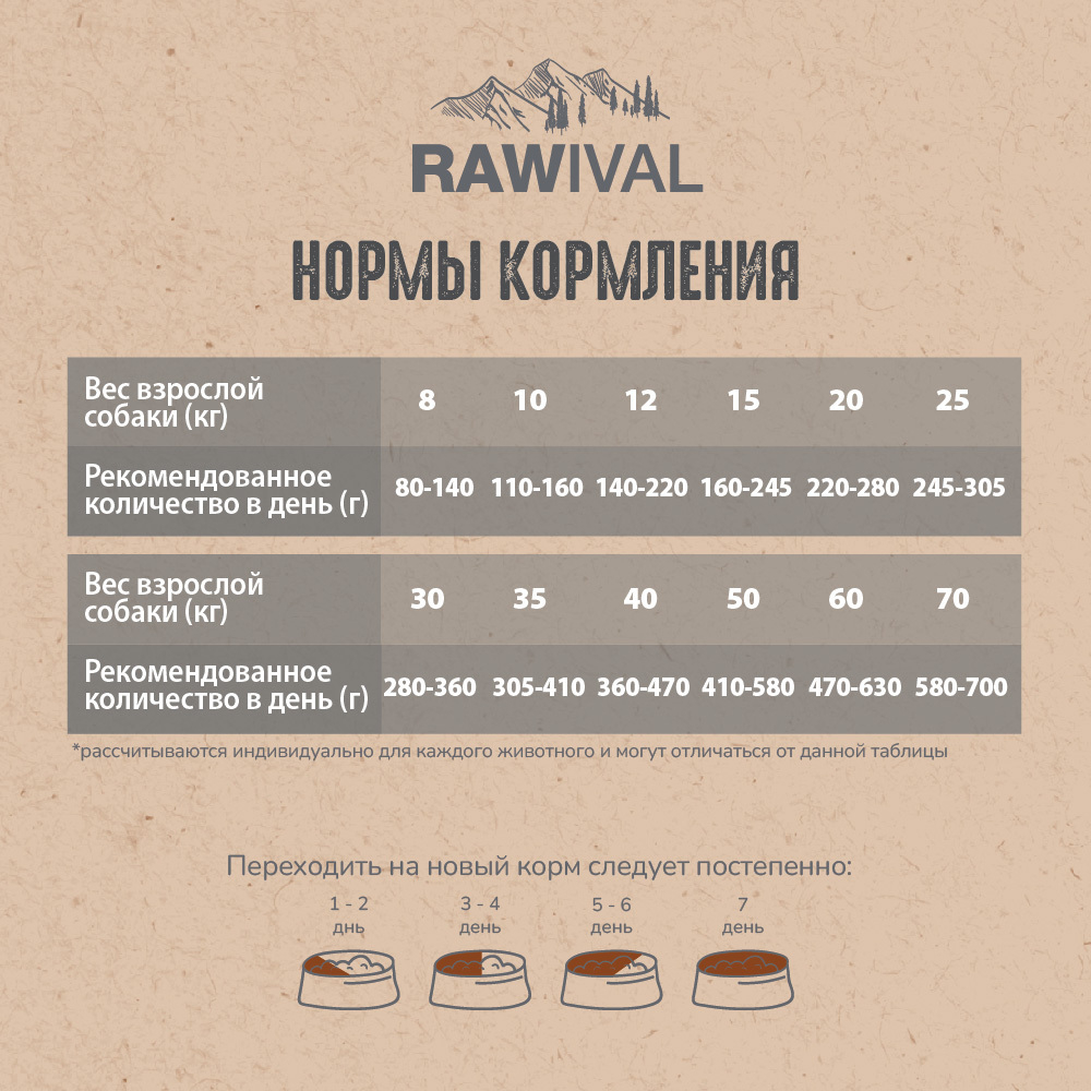 Сухой корм RAWIVAL для собак средних и крупных пород с уткой и фазаном - 10 кг