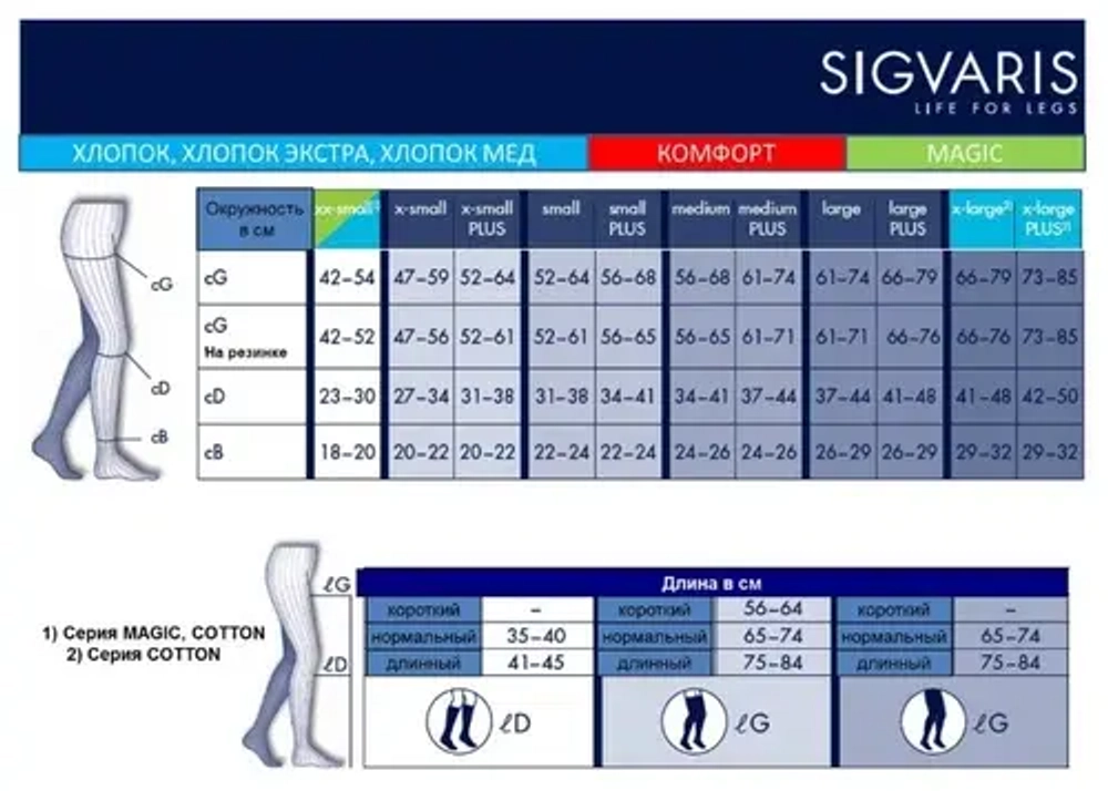 Колготы Sigvaris Magic, 1 класс компрессии, закрытый мысок