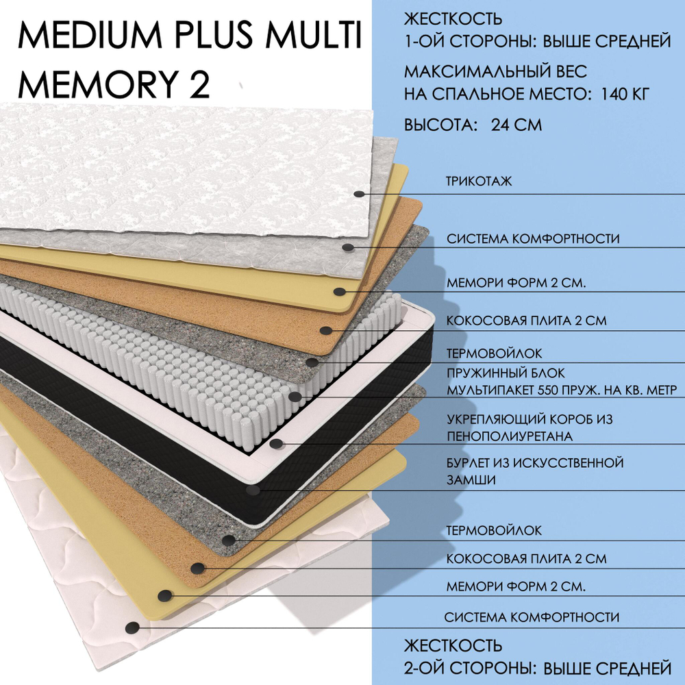 Medium Plus MULTI Memory2