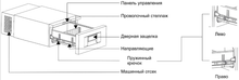 Компрессорный автохолодильник MobileComfort MCD-30
