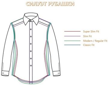 Выбираем мужскую рубашку правильно
