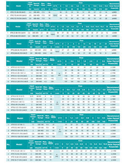 Погружной скважинный насос серии 4TY , Shimge