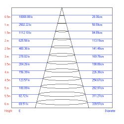 Трековый светильник однофазный ЭРА TR1 - 20 WH светодиодный COB 20Вт 4000К 1400Лм белый