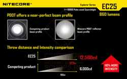 Фонарь Nitecore EC25 COBRA