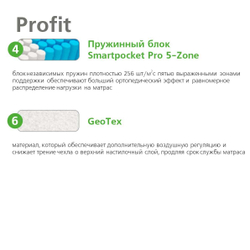 Матрас Вегас Profit