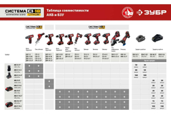 Дрель-шуруповерт ЗУБР 12В, 2 АКБ 2Ач, в кейсе ДШЛ-125-22