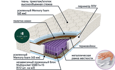 Премьер МАХ 500