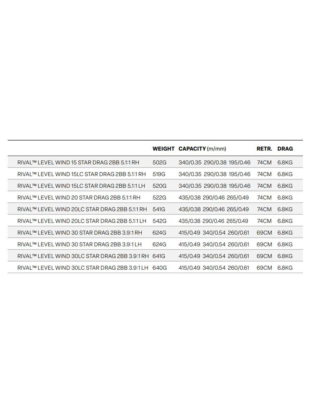 Катушка мультипликаторная Penn Rival Level Wind 20 LW