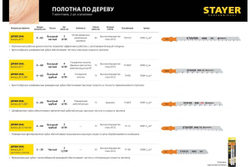 Полотна по дереву, ДВП, ДСП (2 шт; 75х3 мм; HCS; Т-хвост.; Т111С) для электролобзика Stayer 15987-3_z02