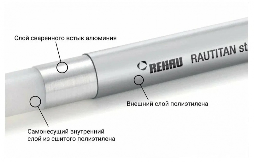 Труба REHAU (РЕХАУ) STABIL Ф16 - 2.6 х 100м