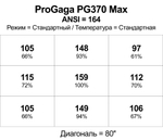 Проектор ProGaga PG370 Max