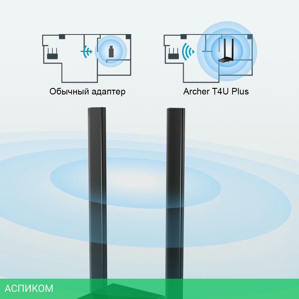 Wi-Fi адаптер TP-Link Archer T4U Plus