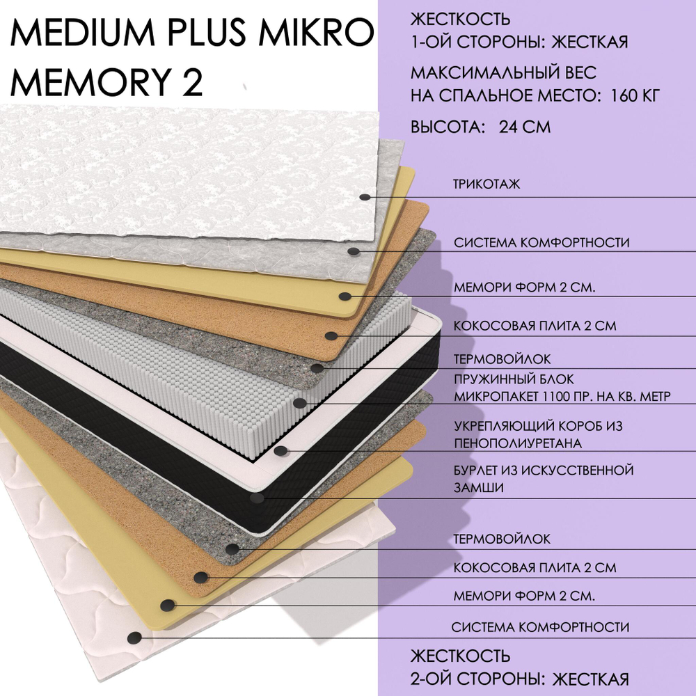 Medium Plus MIKRO Memory2