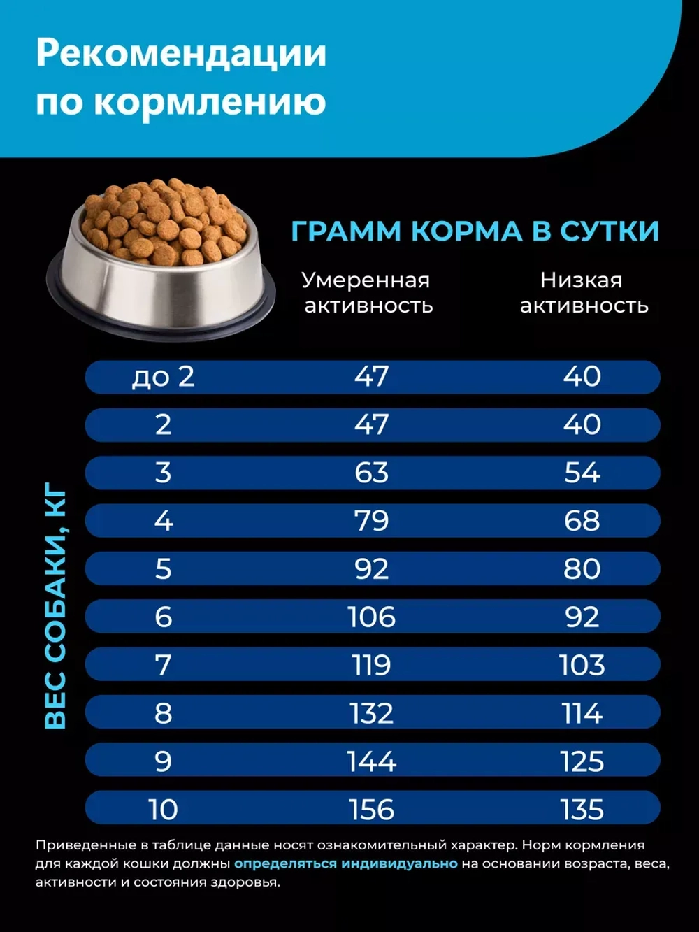Корм сухой для собак породы Папийон, с лососем, 800 гр