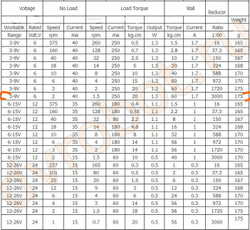 Мотор-редуктор GY370/12В/6rpm