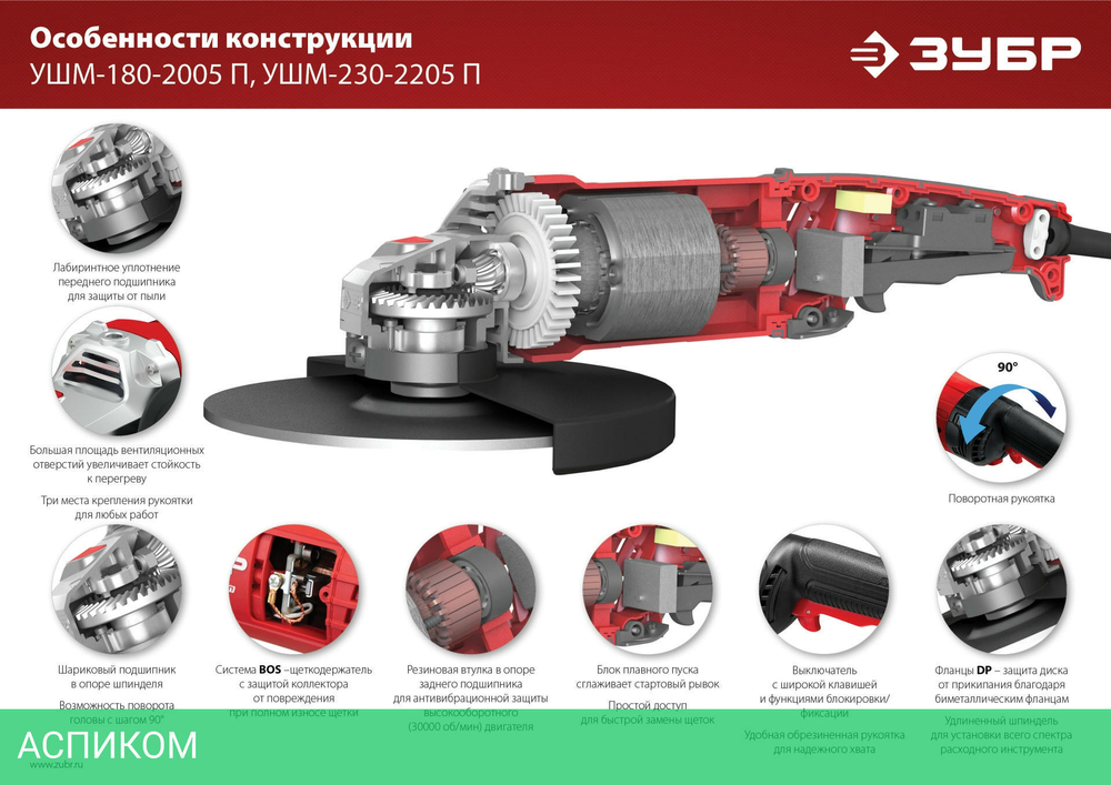 Угловая шлифмашина Зубр УШМ-180-2005 П